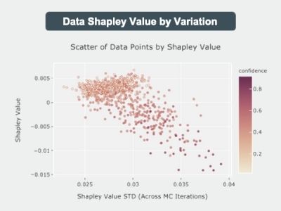 Data Shapley Model - Updated