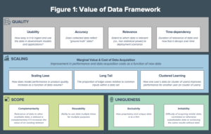 Figure 1: Value of Data Framework
