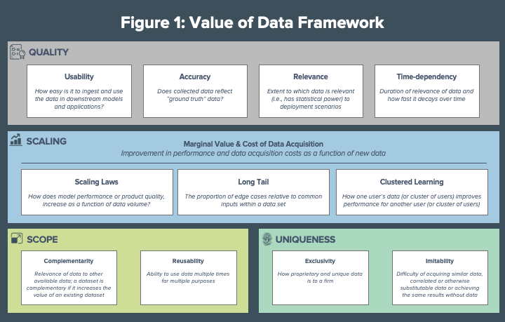 New Research Establishes First Data Value Framework Applicable to Competiti...